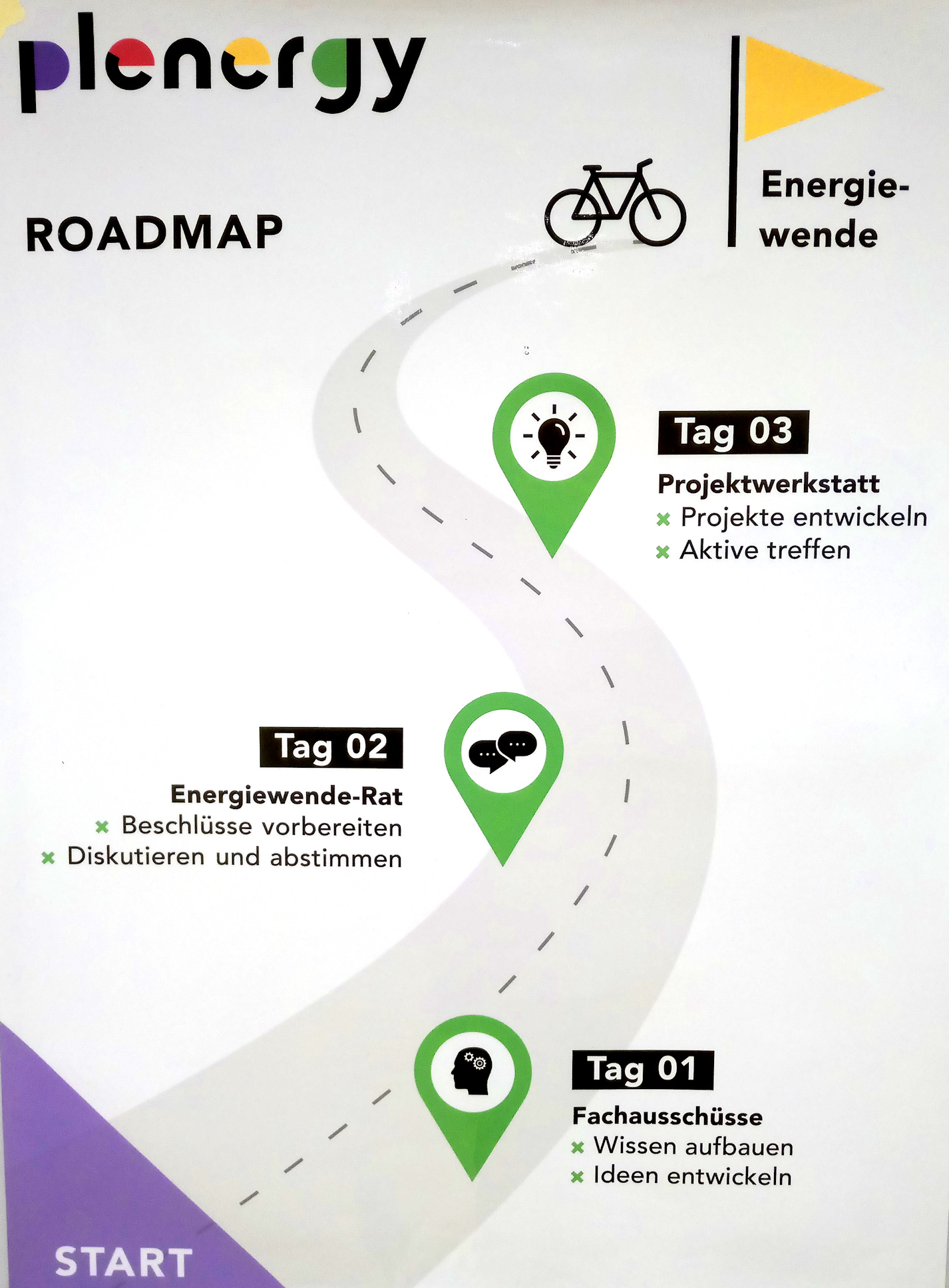 Roadmap