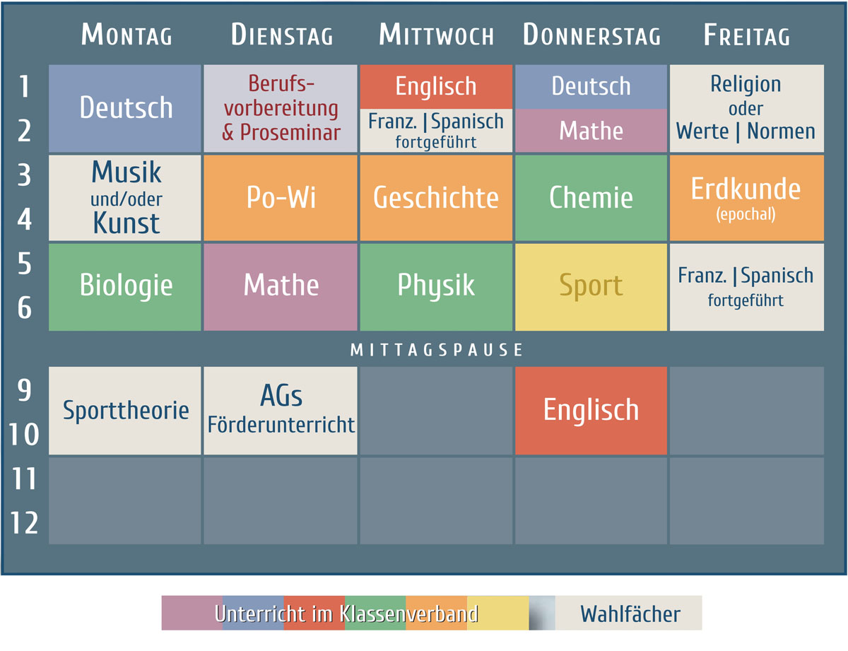 Stundenplan Einfuehrungsphase